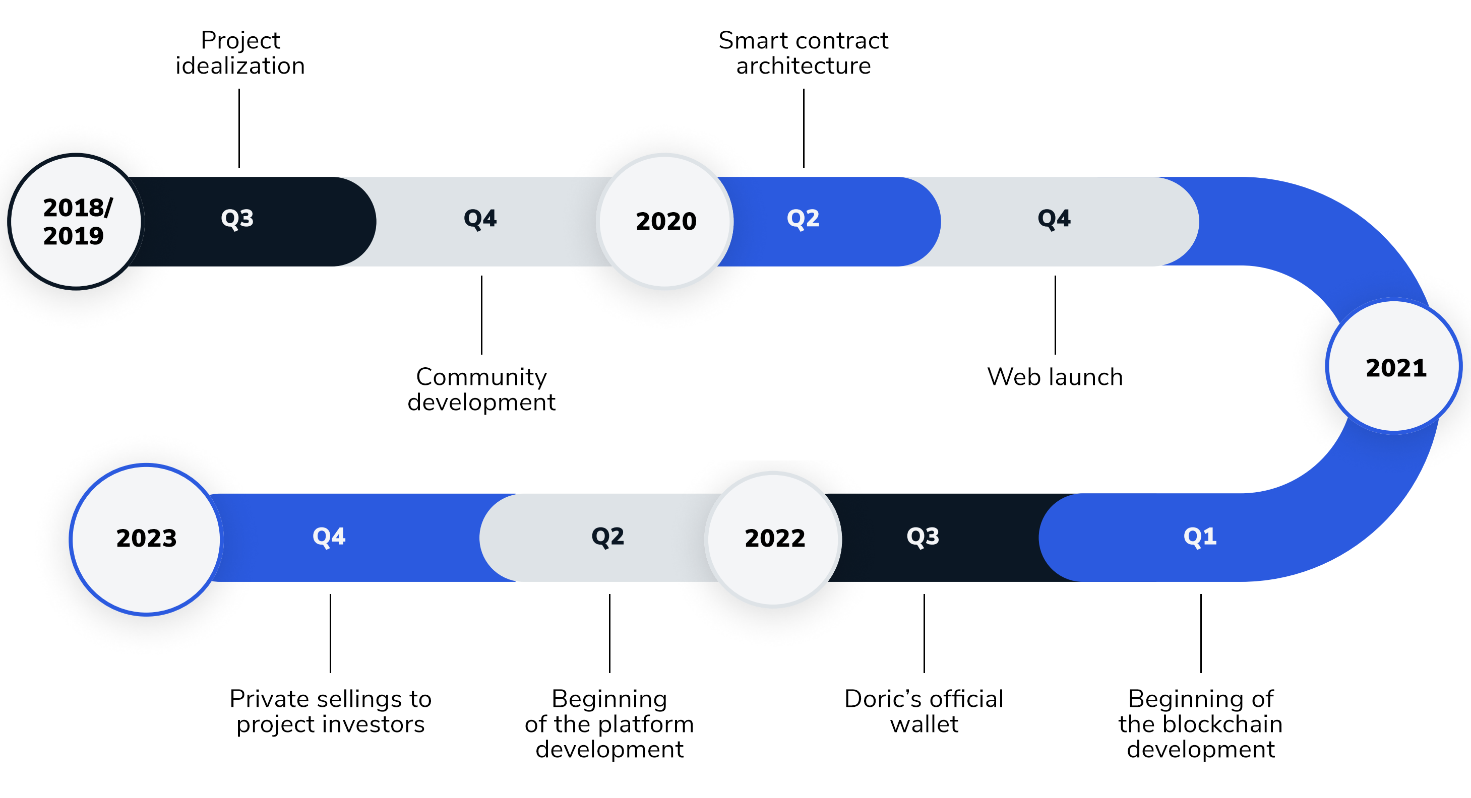 roadmap